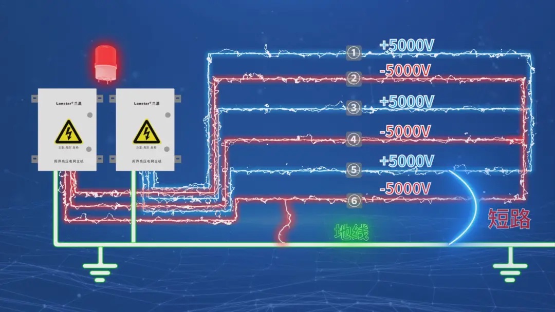 蘭星科技又搞大事情！六線(xiàn)制高壓電網(wǎng)，直接把安防等級(jí)拉滿(mǎn)！