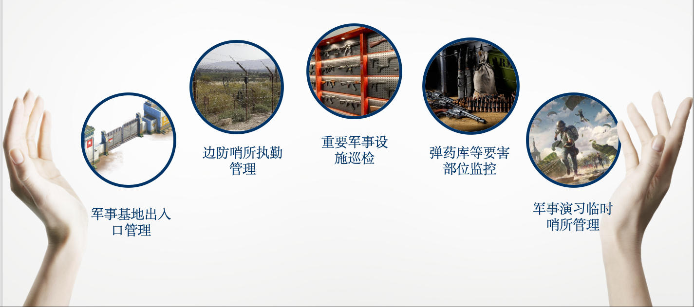 前崗查哨系統(tǒng)方案 前崗查哨系統(tǒng)方案